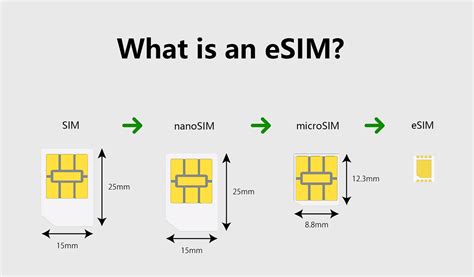 esim 지원 폰, 디지털 시대의 필수품인가?